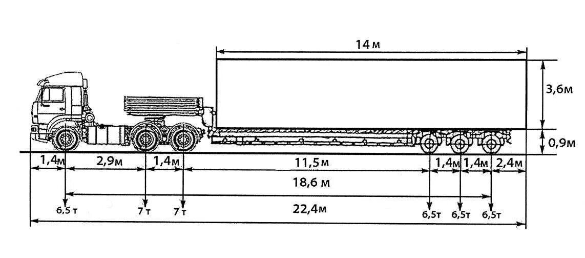 Категория автопоезда. Схема автопоезда (для грузов категории 2). Размеры габаритного груза для автомобиля. Габариты перевозки грузов автомобильным транспортом по длине. Допустимая ширина негабаритного груза.