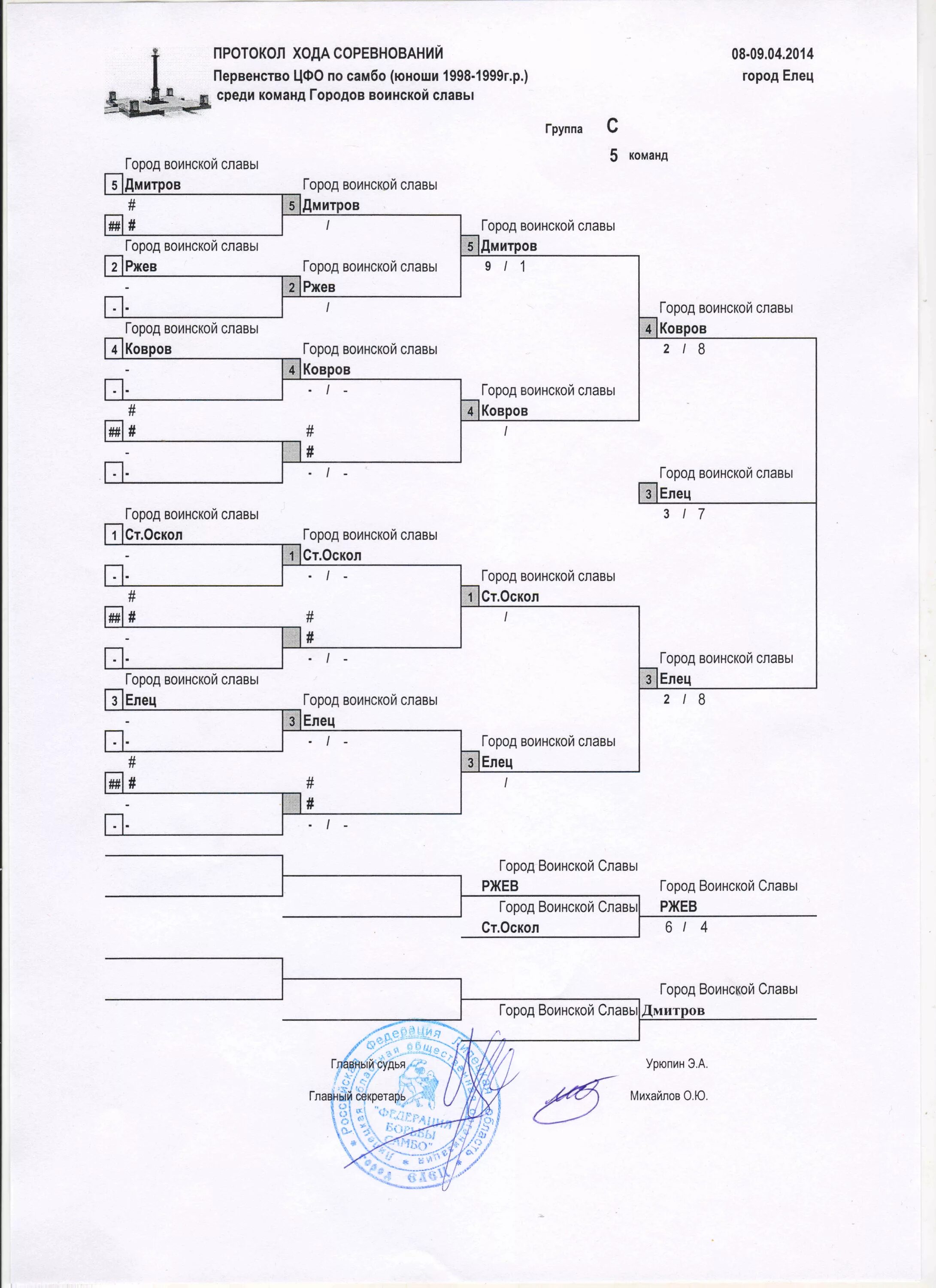 Протокол соревнований самбо образец. Протоколы соревнований по борьбе сетка. Протокол соревнований Вольная борьба образец. Составление протокола хода соревнований по вольной борьбе. Протоколы самбо чемпионат
