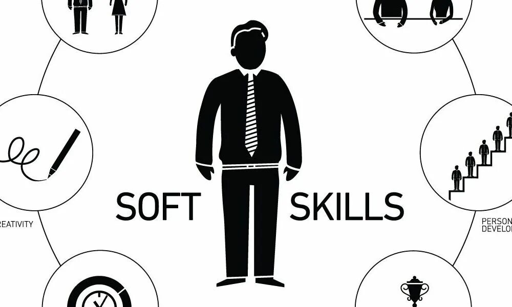 3 soft skills. Навыки soft skills. мягкие навыки soft skills. хард и софт скиллс навыки. soft skills логотип.