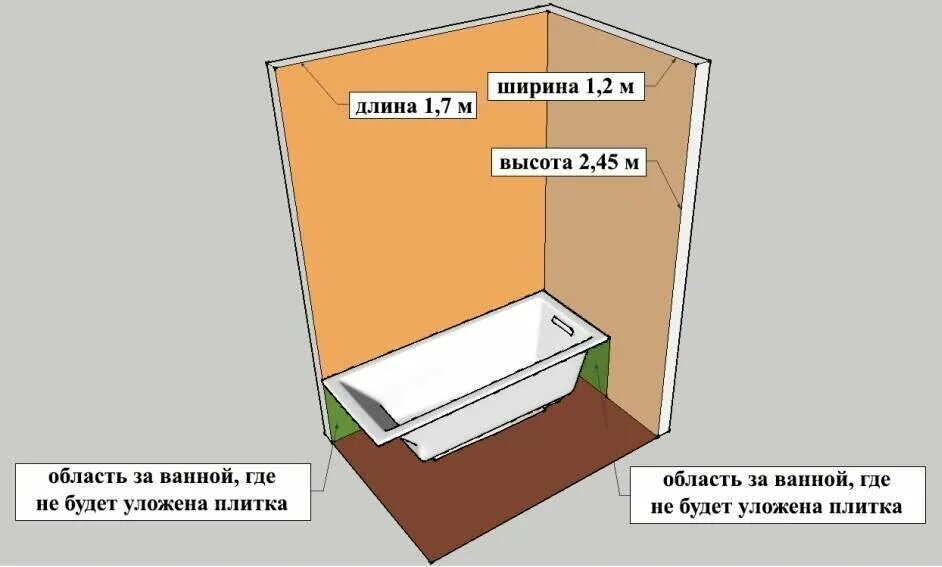 Как посчитать квадратуру стен в ванной. Как посчитать размер ванны для плитки. Как посчитать квадратные метры в ванной. Как посчитать квадратные метры ванной комнаты.