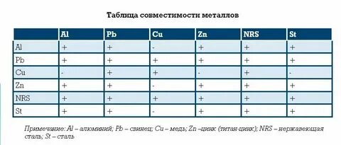 Металл с парами 5