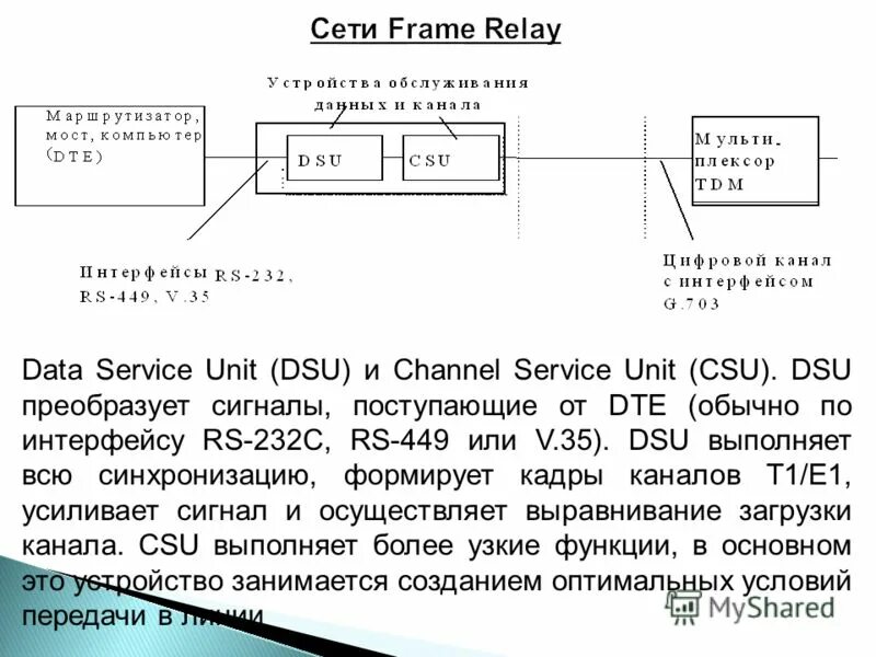 Фрейм в сетях. Фреймовая сеть пример. Сети и технологии frame relay. Сеть фреймов. Канальный уровень frame relay.