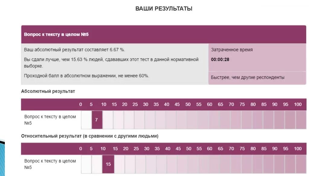 Результат вопросов