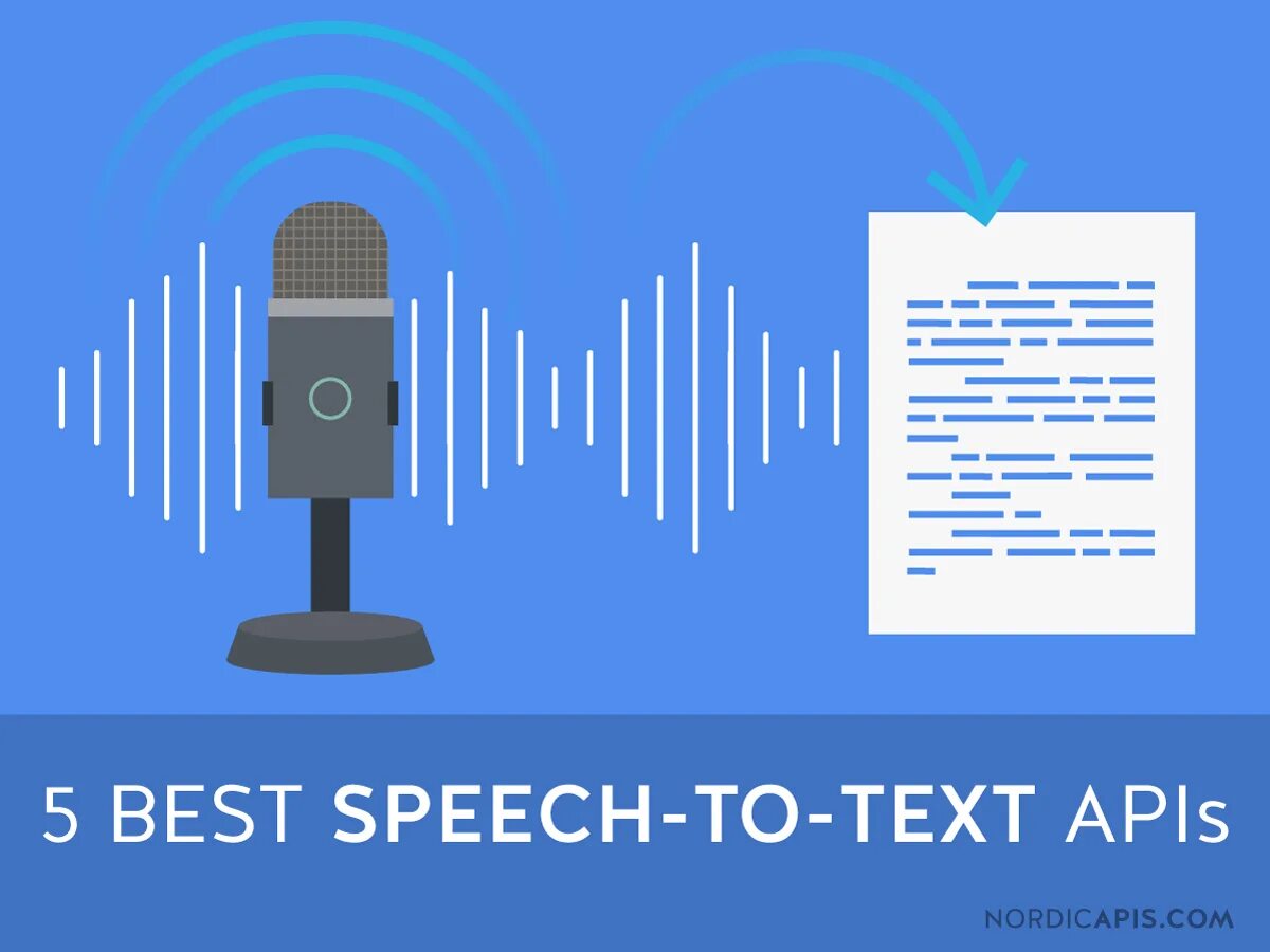 Акустическая модель распознавание речи. Система text-to-Speech. Транскрибация. Технология text to Speech. Системы voice