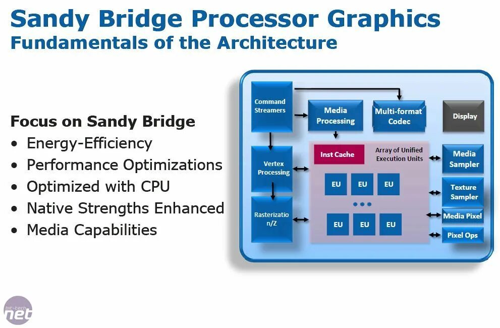 Intel graphic controller. Архитектура sandy bridge. северный мост sandy bridge. intel hd graphics 3000 (sandy bridge). процессоры sandy bridge поколения.