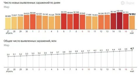 Сколько заражение коронавирусом в екатеринбурге