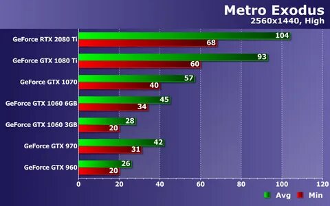 Видеокарты nvidia geforce тест