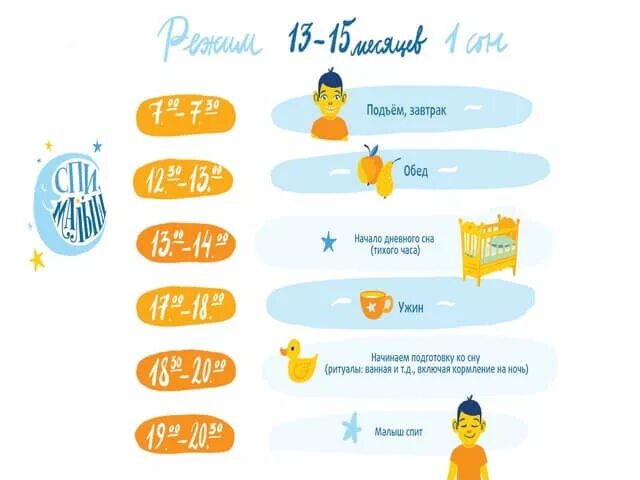 Режим дня ребенка в 10 месяцев
