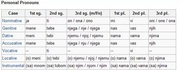 Образование множественного числа существительных в испанском языке. Артикли el la в испанском языке. Множественное число в испанском языке таблица. Определенный артикль в итальянском языке. Множественное число в испанском.