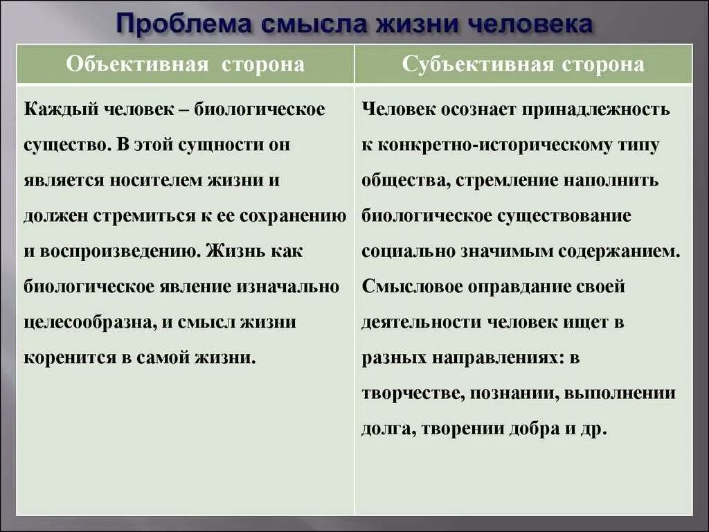 Проблема жизненных личности. Проблема смысла жизни. Проблема смысла жизни в философии. Проблема смысла жизни человека в философии. Проблема смысла жизни кратко.