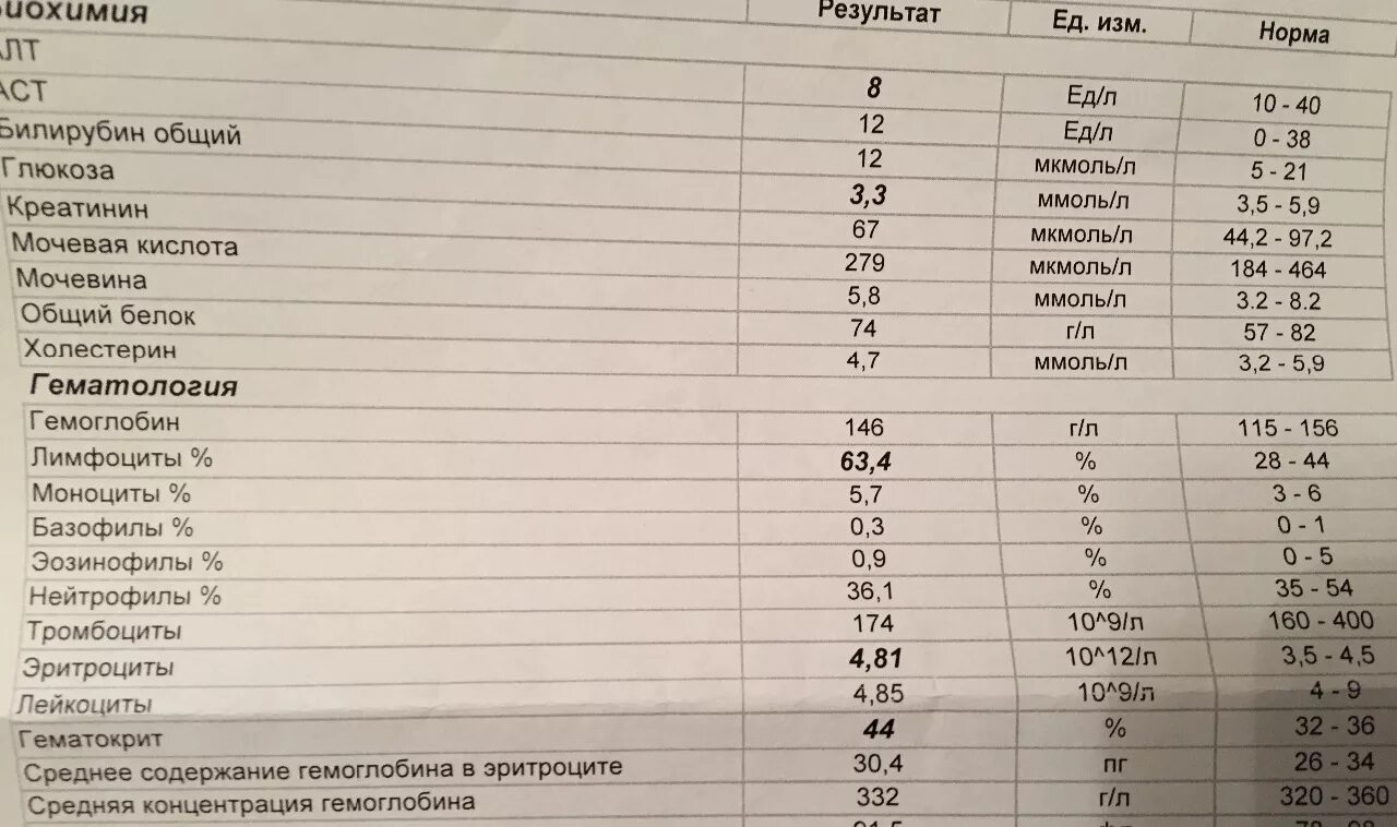 Анализ крови покажет воспалительный процесс. Анализ крови при лейкозе показатели. Лейкоз показатели крови ОАК. Показатели крови при лейкозе у детей общий анализ крови. Анализ крови при переломе.