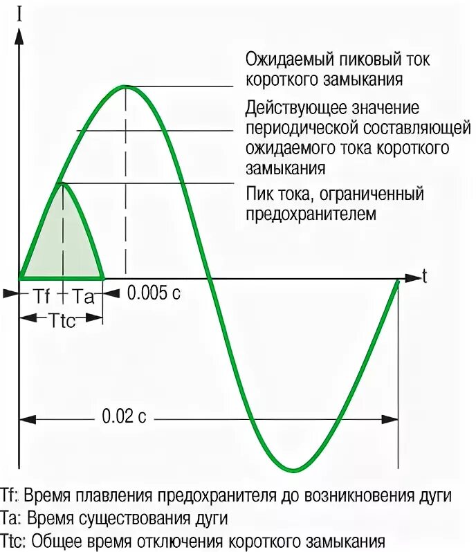 Ограничение напряжение