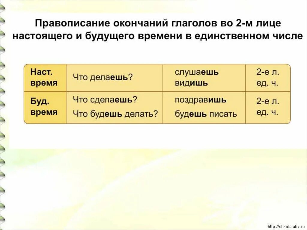 Вести 2 лицо единственное. Глаголы 2 лица единственного числа настоящего времени. 2 Лицо глаголов настоящего и будущего времени в единственном числе. 2 Лицо единственное число глагола. Глаголы будущего времени единственного числа.