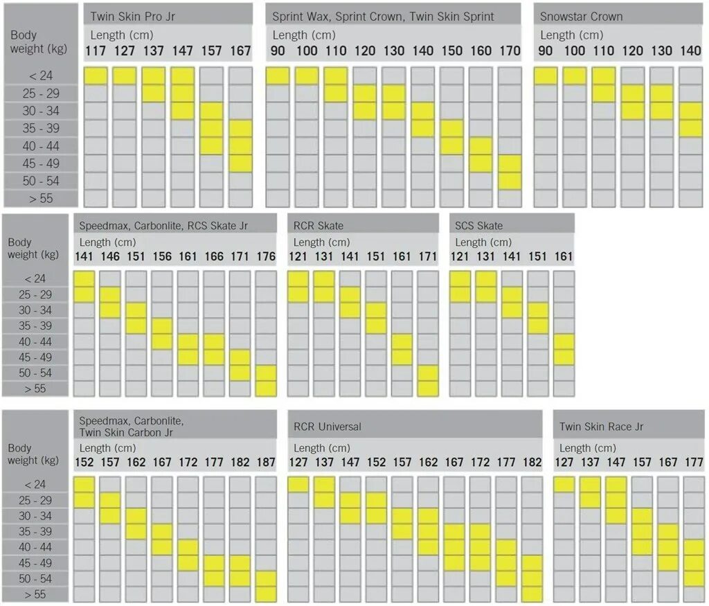 Расшифровка лыж фишер. Ростовка лыж Фишер для конькового хода. Таблица подбора жесткости лыж Fischer. Таблица индекса жесткости беговых лыж Фишер. Лыжи Fischer LS Skate таблица.