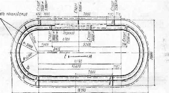 Сколько метров дорожка стадиона. Беговая дорожка на -100 м разметка. Схема стадиона беговые дорожки 400м. Разметка беговой дорожки на стадионе 400 м. Разметка беговой дорожки 400м.