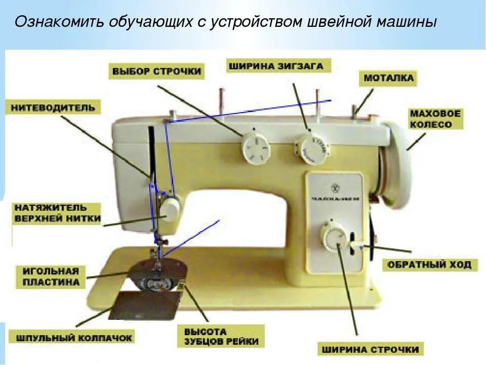 Высота швейной машинки