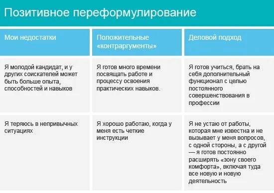 Назовите свои недостатки