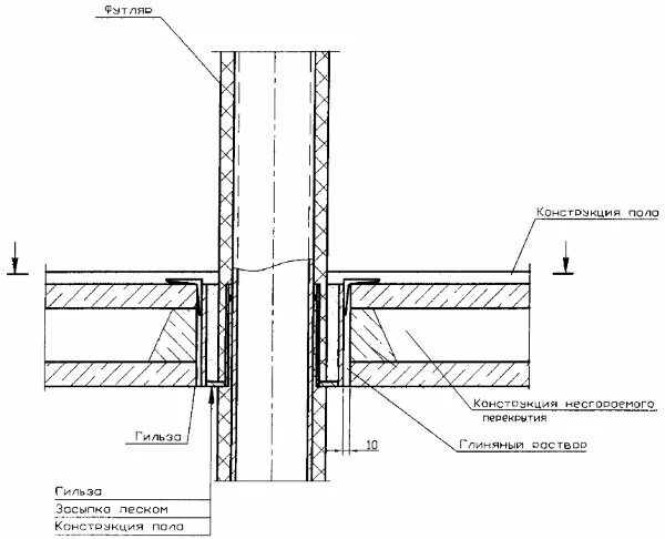 Узел прохода через стену сэндвич-панели. Вентиляционный узел прохода через кровлю. Узлы прохода труб. Кабельная проходка через сэндвич-панель. Гильза для прохода труб через плиту перекрытия.
