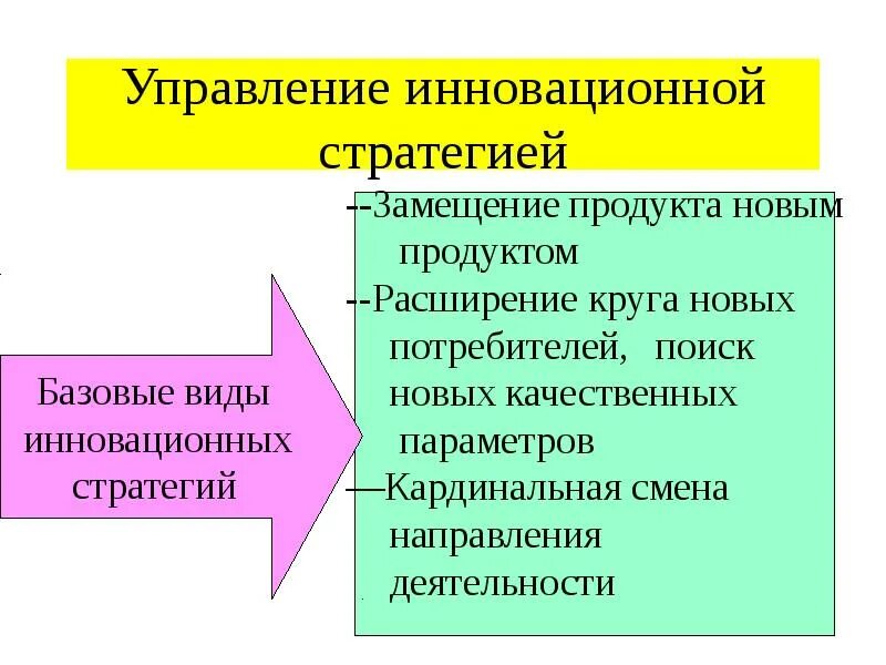 Виды инновационных стратегий фирмы. Инновационная стратегия. Типы стратегий инновационного развития:. Оборонительная инновационная стратегия. Инновационные стратегии предприятия.