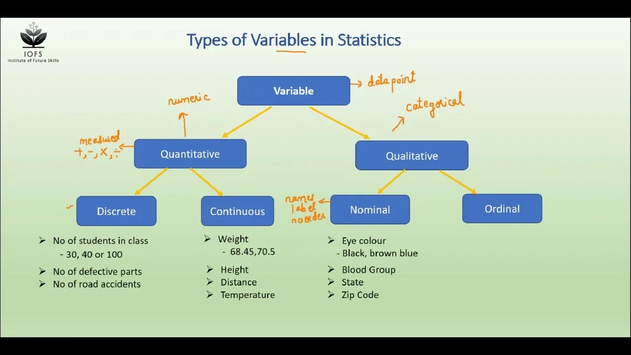 Type randomstring type. Types of variables in statistics. Types of data in statistics. Continuous and categorical variables. Variability statistics.