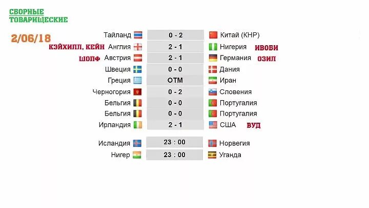 Товарищеские матчи клубов сегодня результаты. Таблица товарищеских матчей. Расписание товарищеских матчей по футболу. Расписание футбол Португалия. Результаты товарищеских матчей по футболу сборных команд.