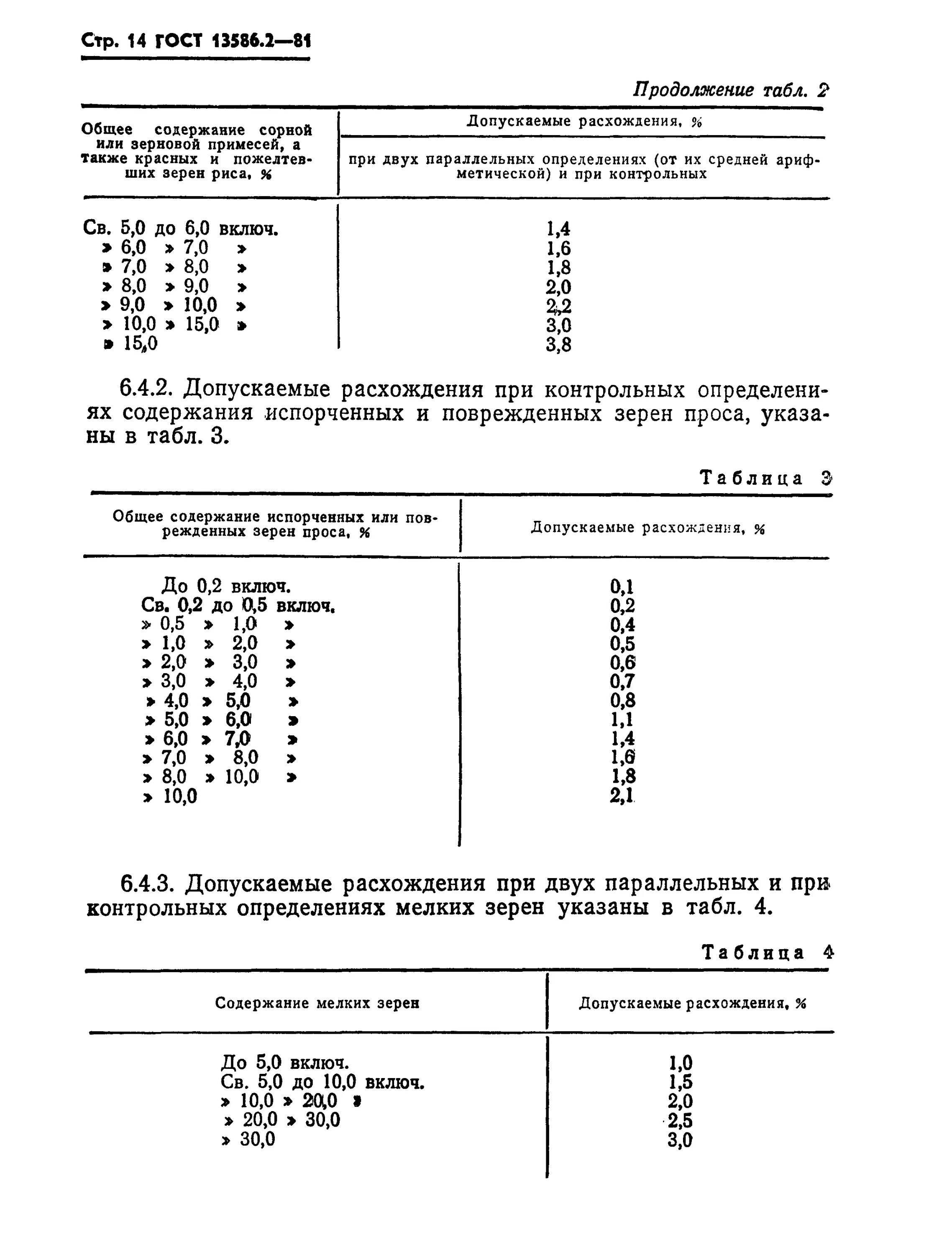 Содержание зерновой примеси. Сорность зерна по госту. допустимая норма сорной и зерновой примеси. допустимые расхождения по влажности зерна.