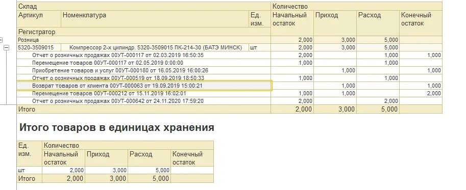 Сведения о наличии отрицательного сальдо