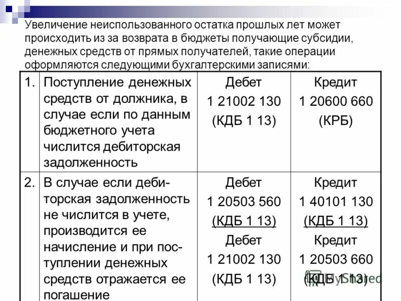 Дебиторская задолженность казенного учреждения