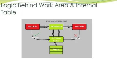 Internal works
