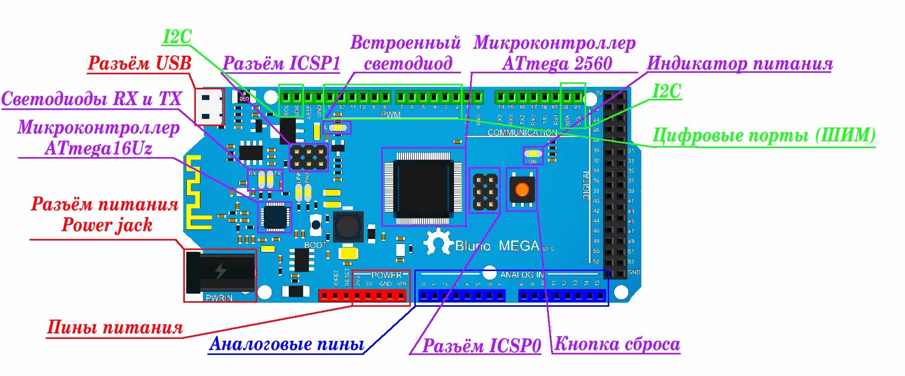 Mega 2560 распиновка. Распиновка платы ардуино мега 2560. Arduino Mega 2560 распиновка платы. Arduino Mega 2560 питание. Mega 2560 pinout.