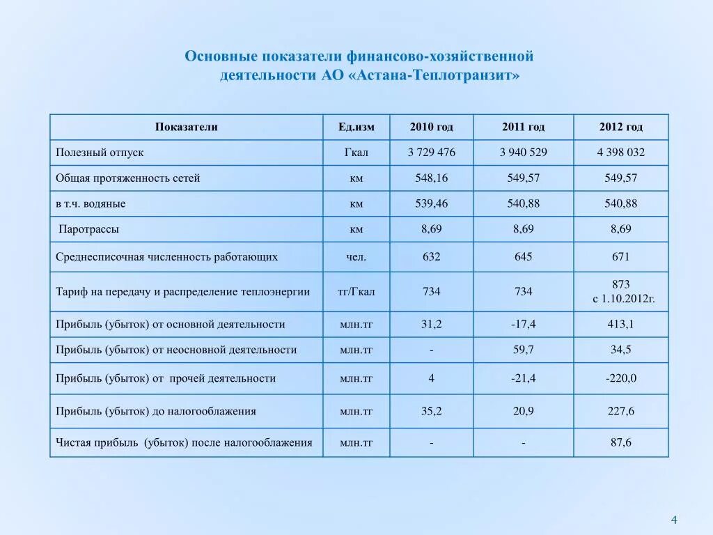 Информация о выполнении основных показателей деятельности библиотек. Показатели финансово-хозяйственной деятельности организации. Основных показателей финансово-хозяйственной деятельности. Основные показатели ФХД для анализа. Перечень основных показателей финансово-хозяйственной деятельности.