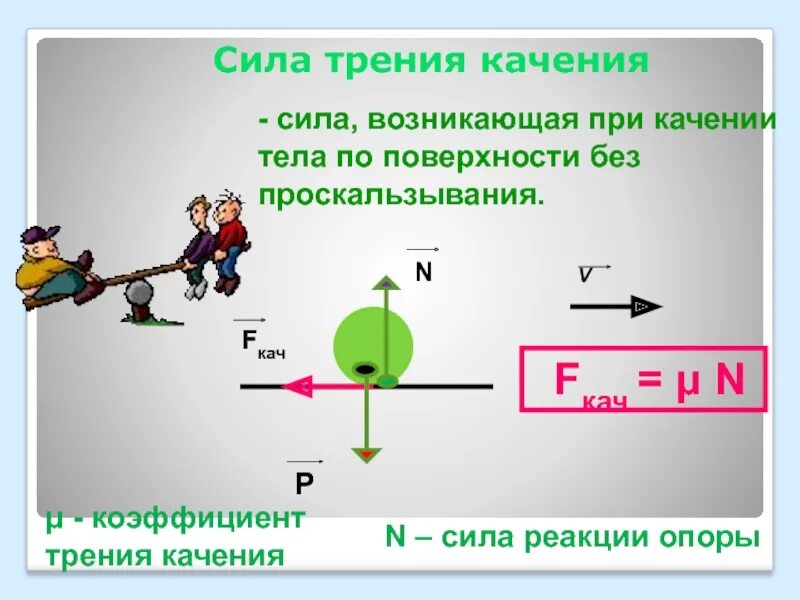 Как изменится сила трения. Сила трения скольжения и качения формула. Сила реакции опоры при качении. Сила трения при качении колеса без скольжения. Сила трения качения формула.