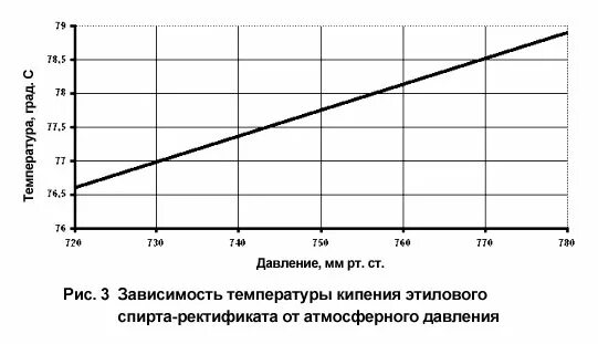 Зависимость кипения от давления. Зависимость температуры кипения спирта от давления. Температура кипения спирта при различном давлении. Зависимость кипения спирта от давления. Температура кипения водно спиртовых растворов.