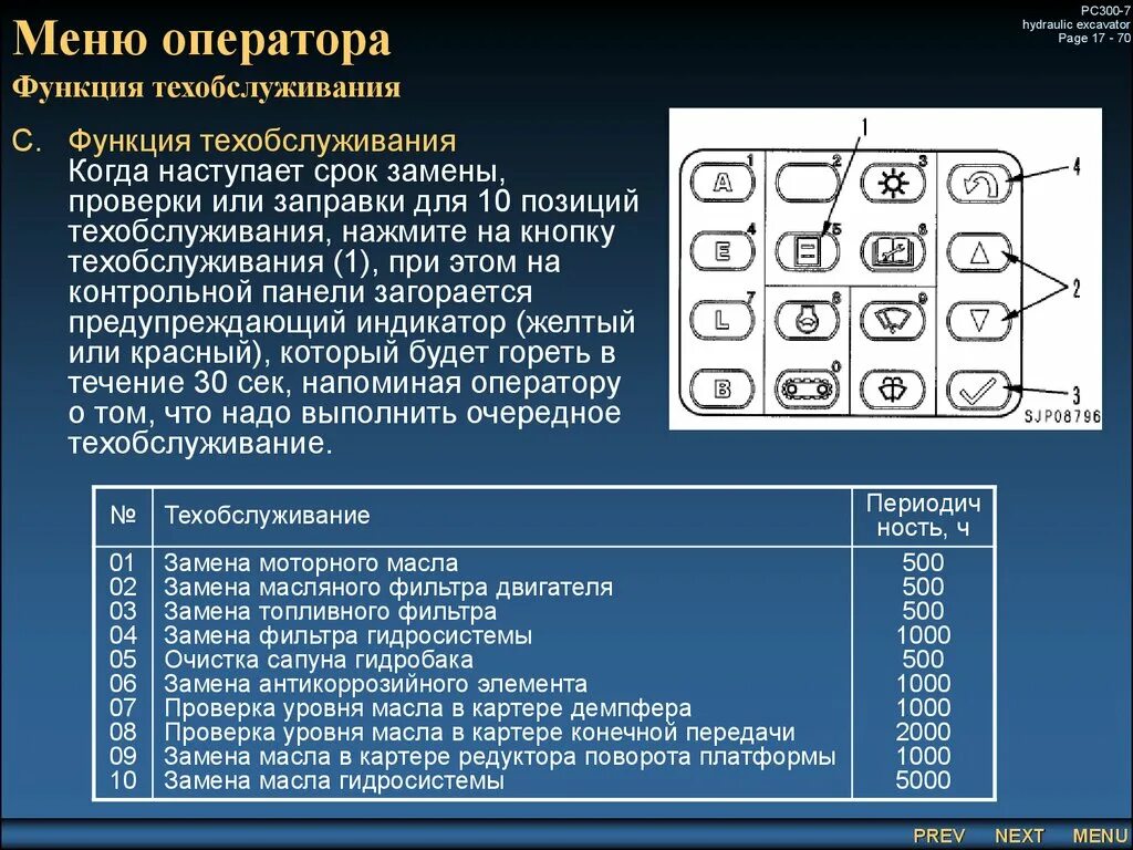Функции оператора системы