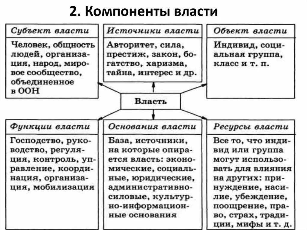 Источники основания власти