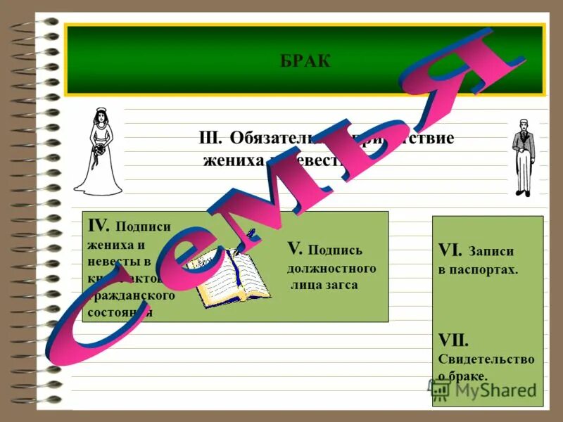 Условия наличие которых обязательно для заключения брака в рф. Памятка подготовка к свадьбе. Наличие жениха и невесты постоянного источника доходов. Наличие жениха и невесты постоянного источника доходов. Свадебный план подготовки.