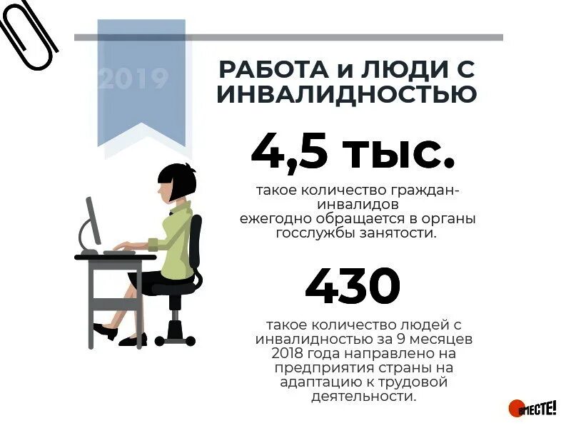 работа для инвалидов. биржа труда людиново. трудоустройство инаалид. вакансия еще актуальна. работа свежая вакансии инвалидам.