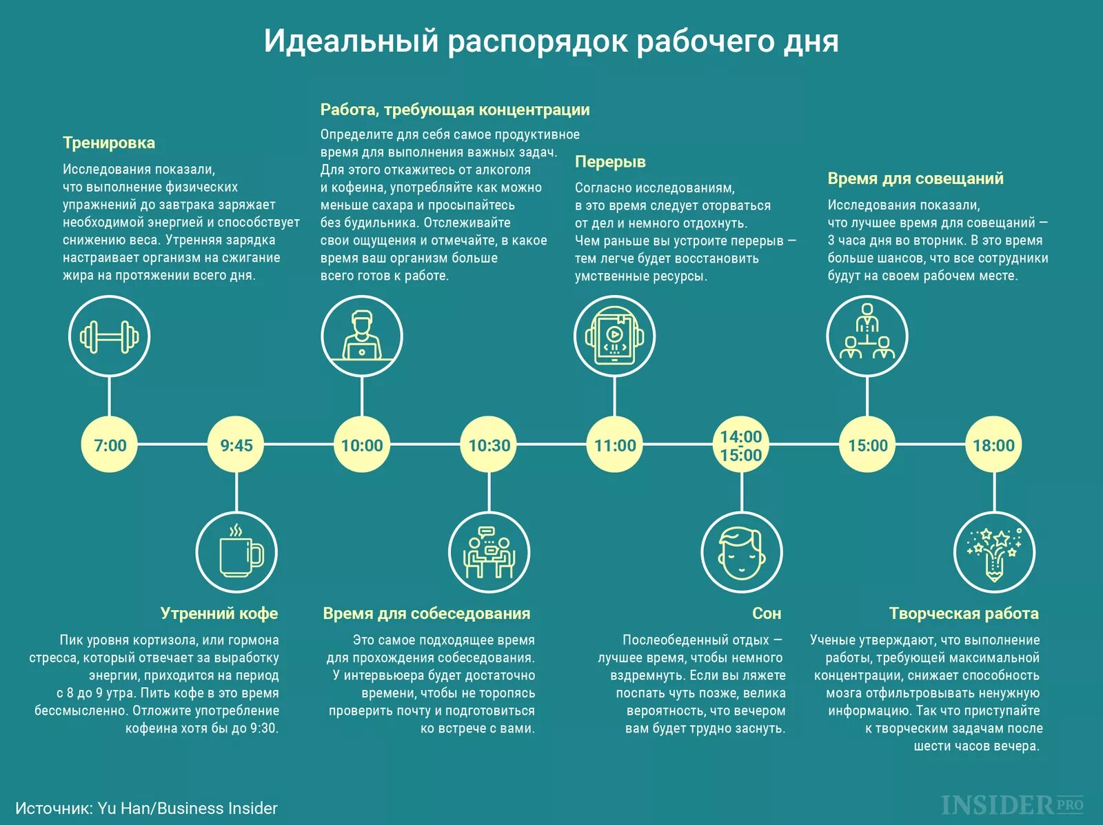 Распорядок рабочего дня. Идеальный распорядок д. Инфографика рабочий день. Инфографика распорядок дня. Идеальный рабочий день