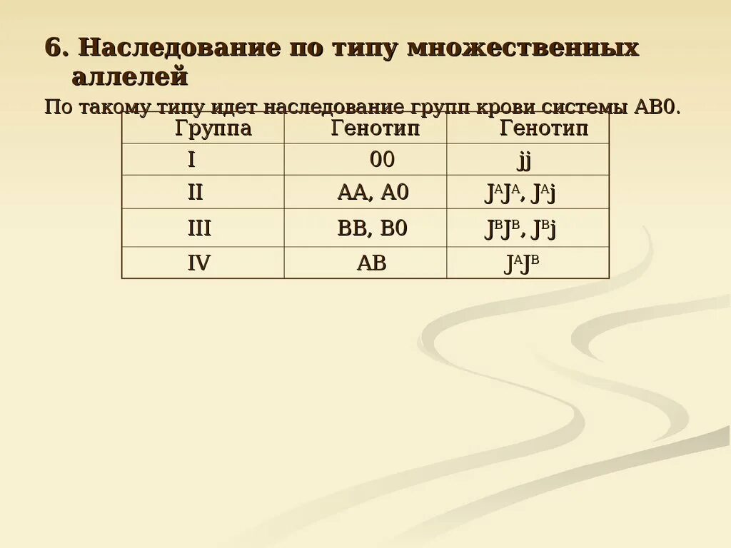 Группа крови задание. Таблица групп крови для решения генетических задач. Как решаются задачи на группу крови. Задачи на генетику группа крови. Биологические задачи на группу крови.