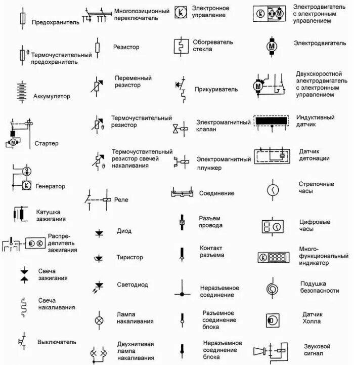 Как обозначается прикуриватель