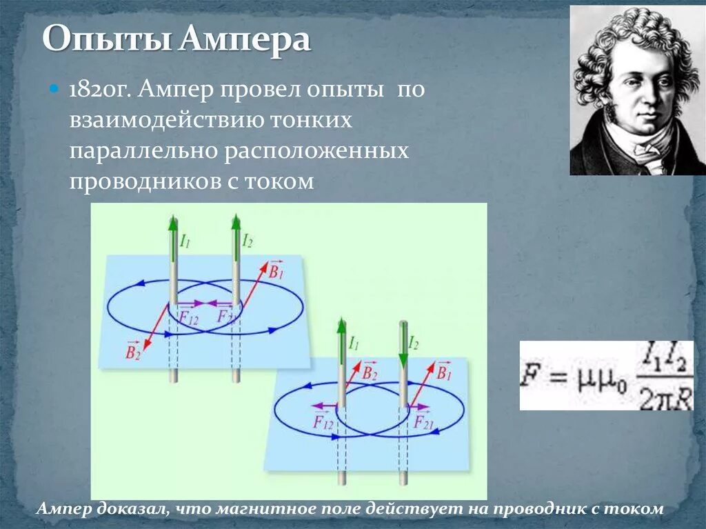 Опыт Ампера 1820. Опыт Ампера по взаимодействию параллельных проводников. Взаимодействие проводников с током опыт Ампера. Опыт Ампера магнитное поле кратко