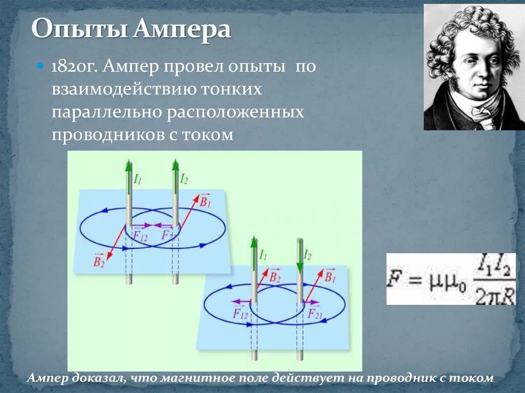 Ампер взаимодействие проводников с током. Опыт Ампера по взаимодействию проводников с током. Опыт Ампера 1820. Опыт Ампера магнитное поле тока. Опыт Ампера по взаимодействию параллельных проводников.