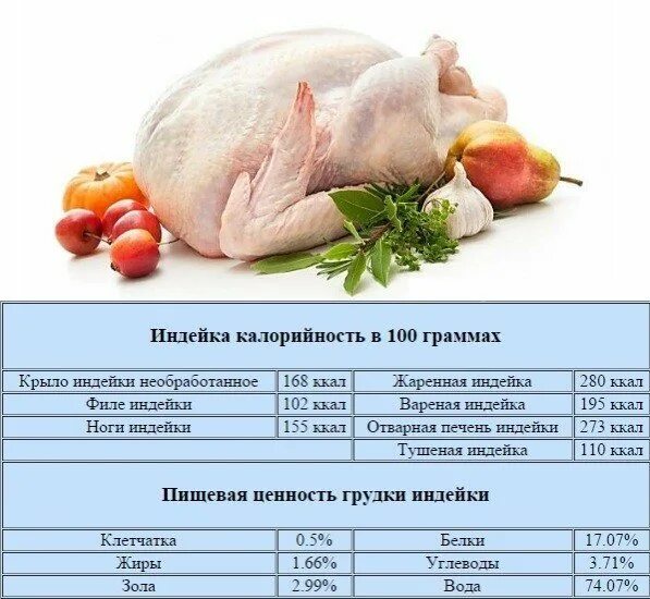 100 Грамм грудки курицы калорийность. Грудка куриная филе энергетическая ценность. Грудка курицы филе энергетическая ценность. Курица грудка калорийность на 100.