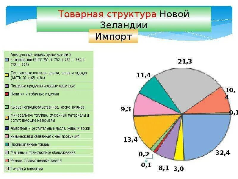 ввп алжира. ввп алжира по годам. ввп японии на душу населения. религия в оаэ диаграмма. структура ввп турции.