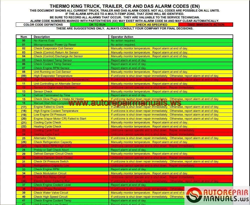 Slx 200 thermo king. Thermo king ts 500. Термокинг sl300 коды ошибок. Термо кинг сл 200 ошибки. Коды ошибок термокинг sl400.