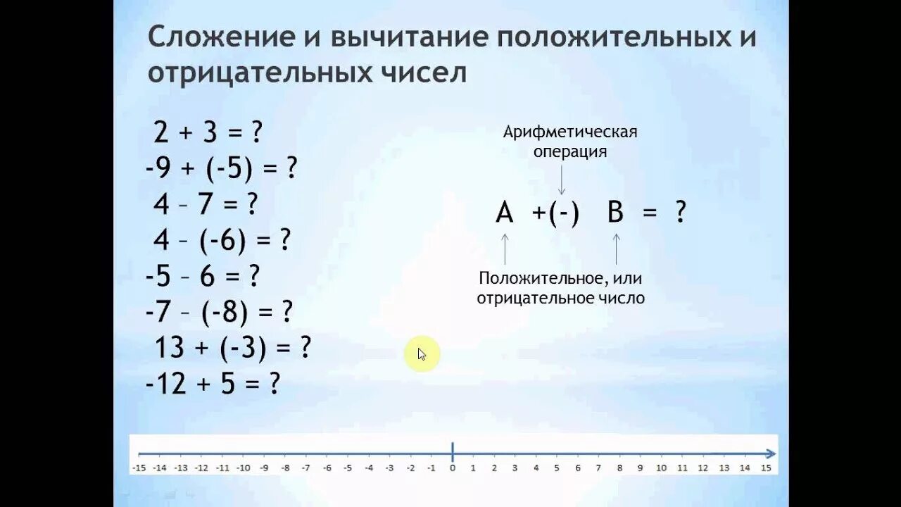 Действие вычитания отрицательных и положительных чисел. Сложение и вычитание отрицательных и положительных чисел. Вычитание отрицательных и положительных чисел. CKJ;tybt b dsgbxnfybt gjkj;bntkmys[ b jnhbwdn tkmys[ XBCT. Сложение отрицательных и положительных чисел.