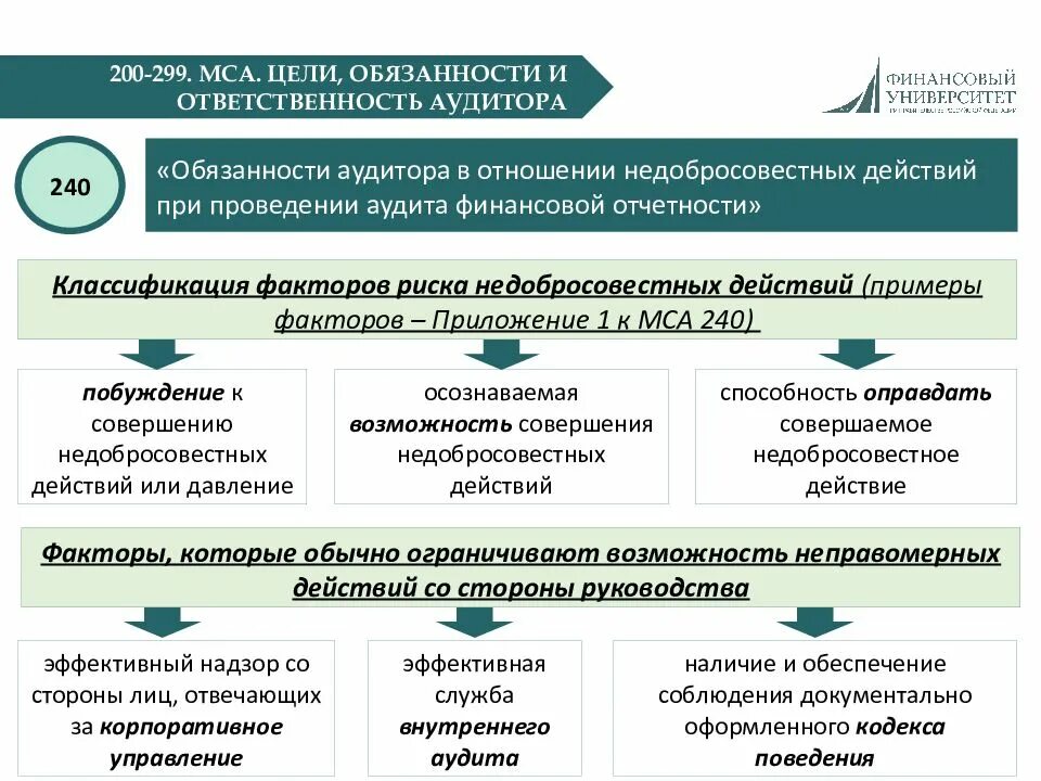 Международные стандарты аудита. МСА по контролю качества. Международные стандарты внутреннего аудита. Международный стандарт аудита 200. Стандарты аудита 2019