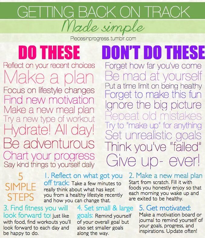 Getting back on track. It make me motivation. types of workout. to get back on track.