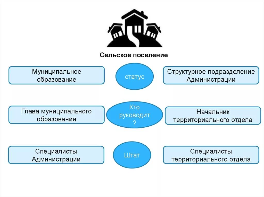 Преобразование городского округа