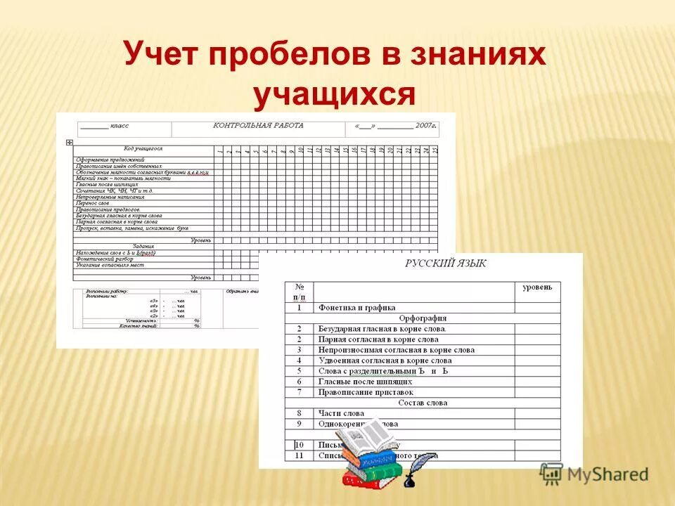 мероприятия по ликвидации пробелов в знаниях по математике. план ликвидации пробелов в знаниях учащихся. ликвидация пробелов в знаниях учащихся. ликвидация пробелов в знаниях учащихся по русскому языку. ликвидация пробелов в знаниях учащихся.